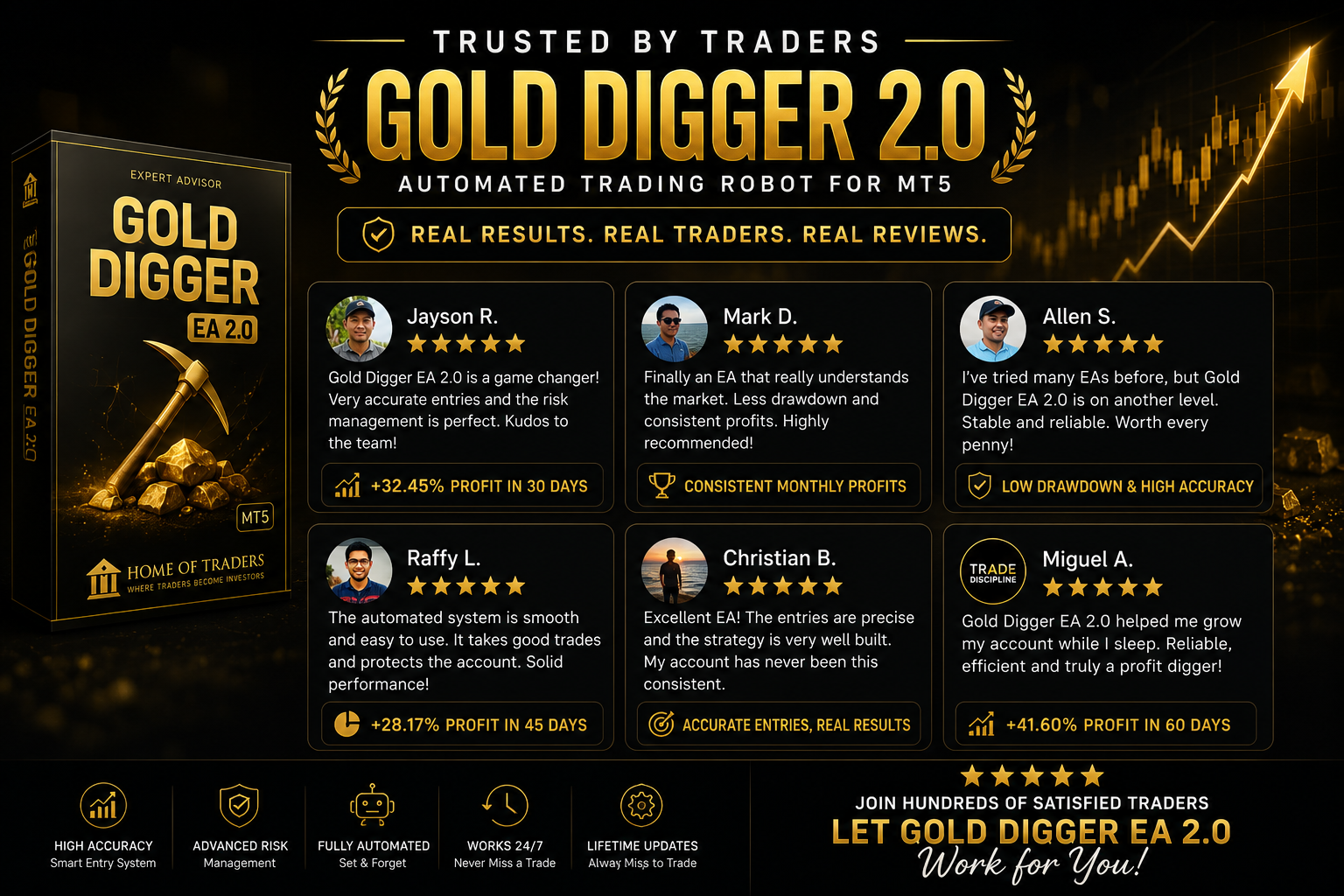 Reviews
