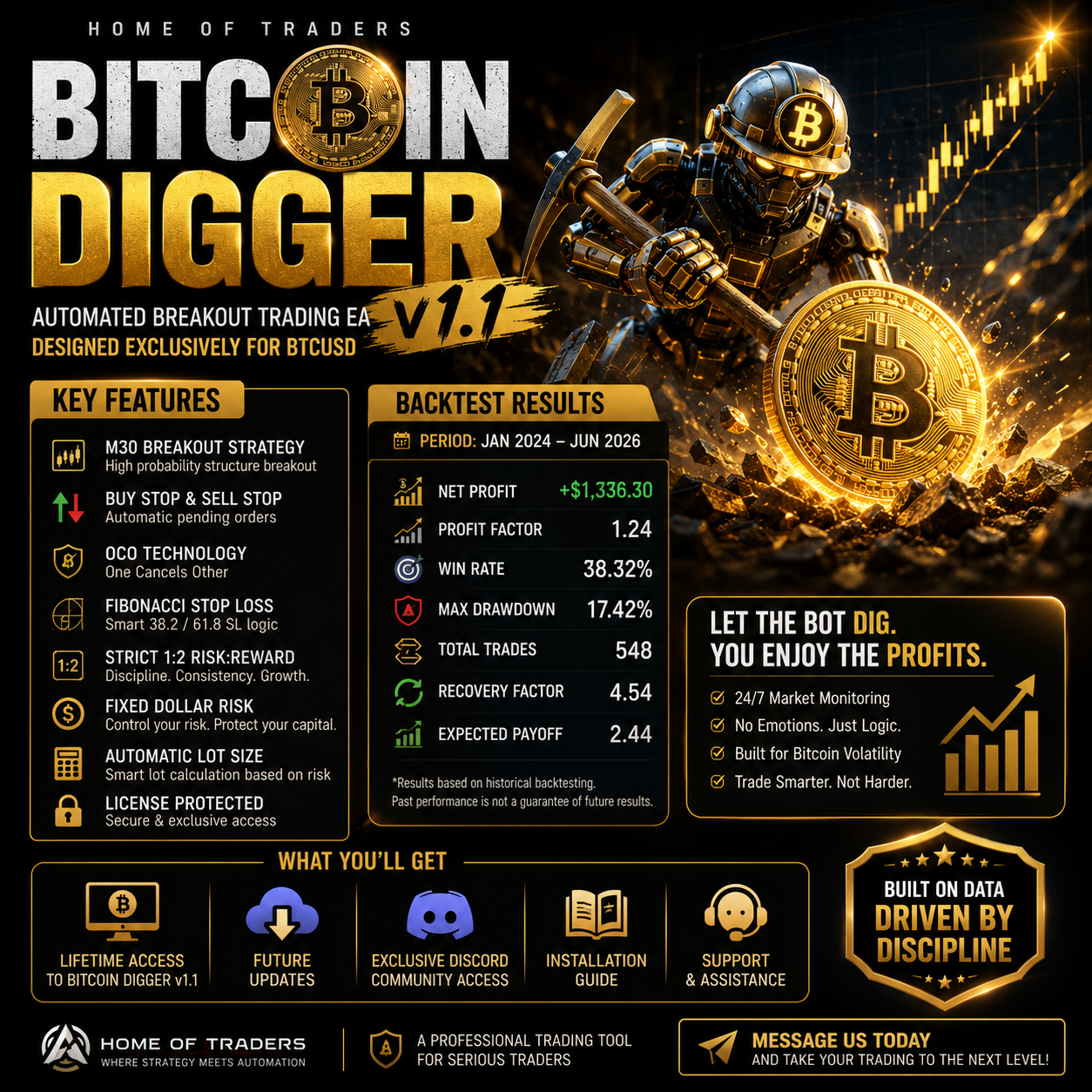 Bitcoin Digger v1.1 EA Automated Trading Robot